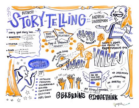 voorbeeld storytelling